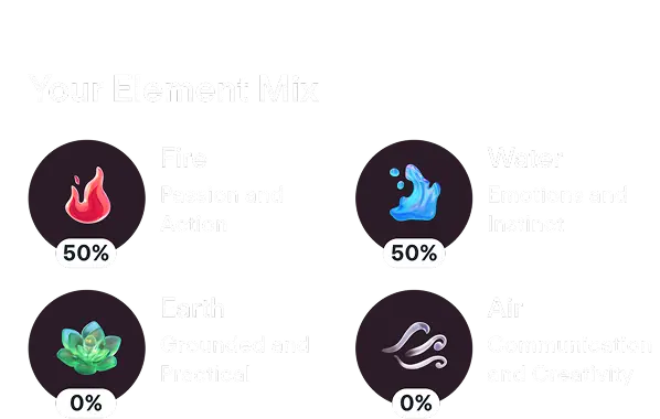 Astrology elements compatibility